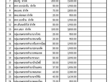 มอบหอมแดงปึ๋งและหอมแดงมัดจุกจากจังหวัดศรีสะเกษ ... พารามิเตอร์รูปภาพ 9