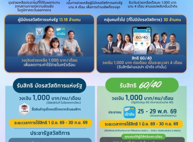 โครงการไทยช่วยไทย พลัส (60/40) พารามิเตอร์รูปภาพ 1