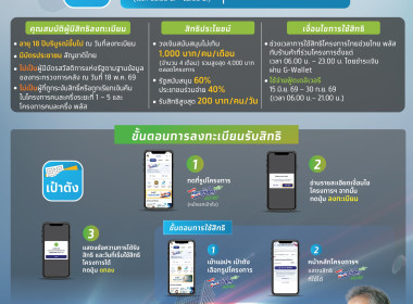 โครงการไทยช่วยไทย พลัส (60/40) พารามิเตอร์รูปภาพ 3