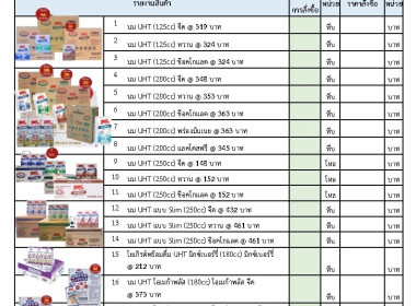 ขอเชิญชวนมาดื่มนมโคแท้ จาก นมไทย-เดนมาร์ค พารามิเตอร์รูปภาพ 5