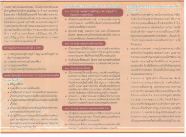 การสรรหาปราชญ์เกษตรของแผ่นดิน ประจำปี 2569 พารามิเตอร์รูปภาพ 3